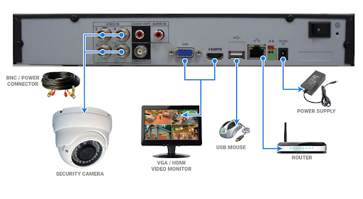 dahua dvr ip camera configuration