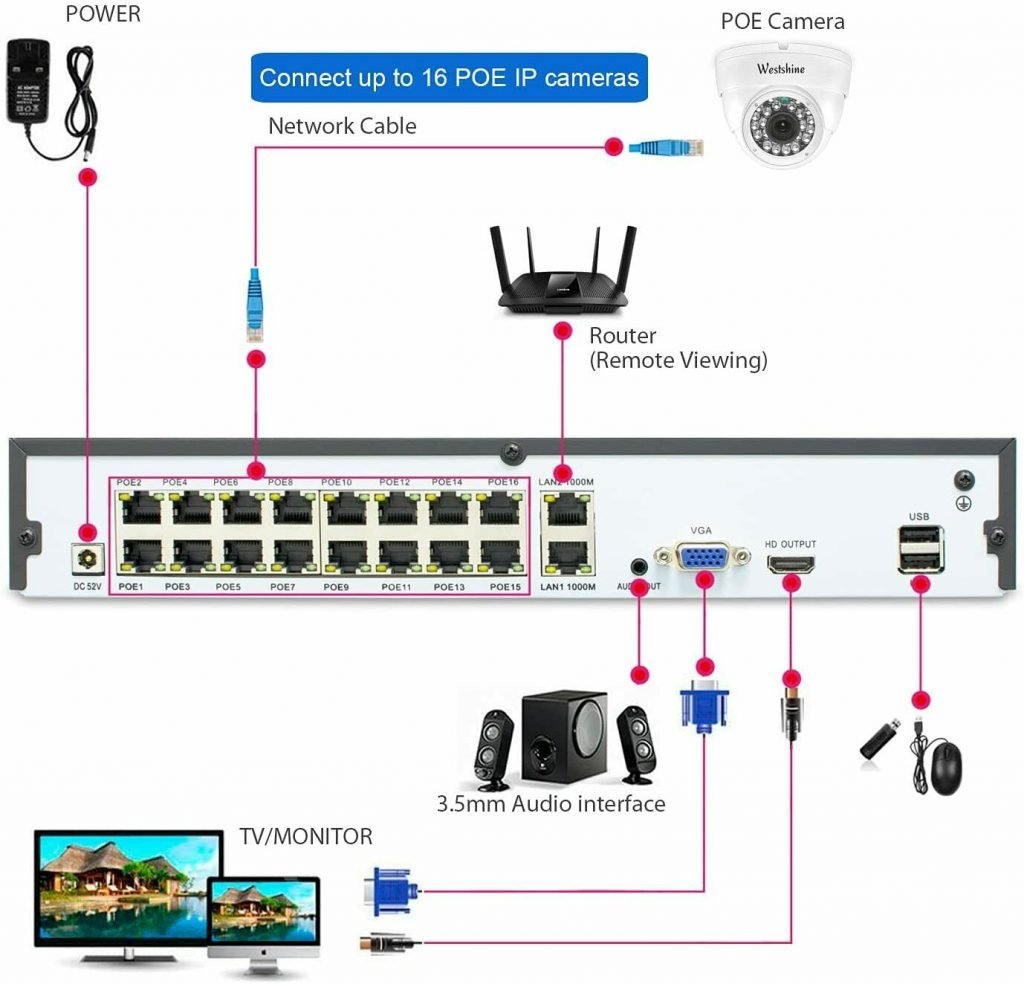 Dahua NVR Setup (Ultimate Guide 2024) + POE Switch Setup | CUCCTV