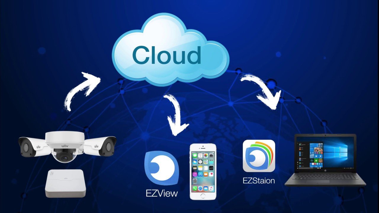 Uniview Cloud Backup & Storage Guideline 